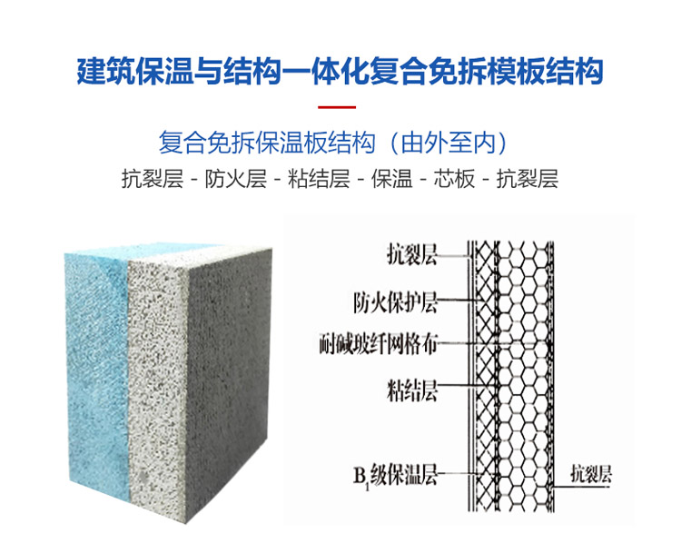 免拆復合保溫模板(免拆模板) 免拆復合保溫模板(免拆模板)